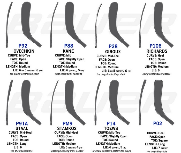Bauer_Blade_Chart_2015